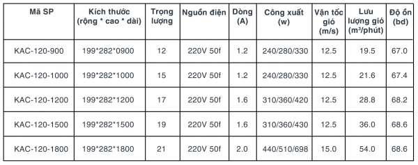Bảng thông số quạt cắt gió Kyungjin Hàn Quốc